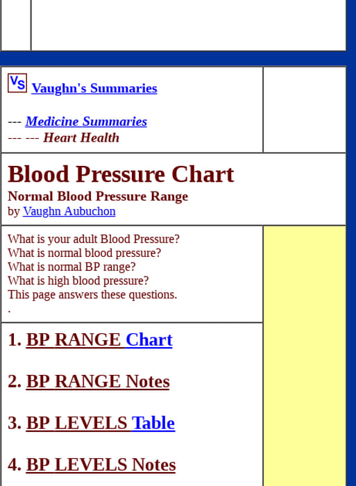 Blood Pressure Levels Chart
