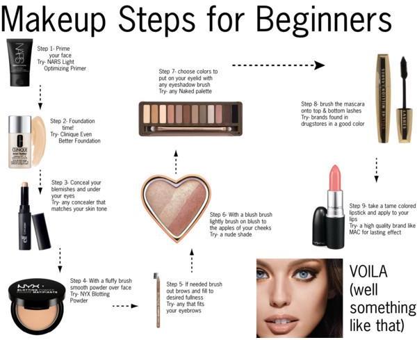 Basic Makeup Steps For Oily Skin