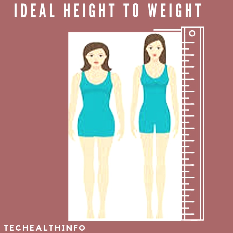 What is ideal height to weight and BMI? Body Mass Index