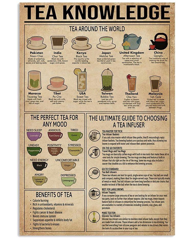 a guide to tea
