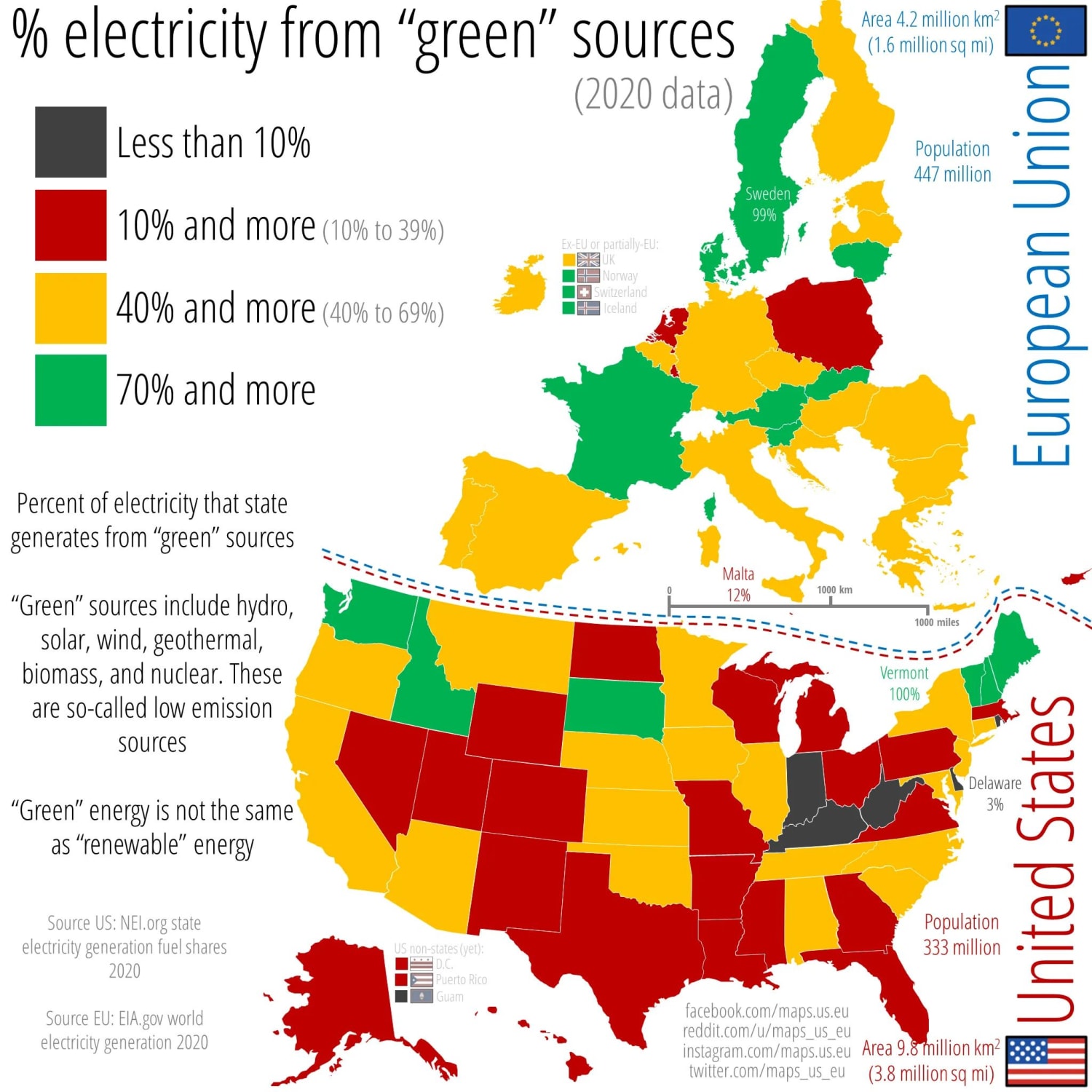 Percent of electricity that state generates from “green” sources across the US and the EU. “Green” sources include hydro, solar, wind, geothermal, biomass, and nuclear. These are so-called low emission sources. "Green” energy is not the same as “renewable” energy. 2020 data