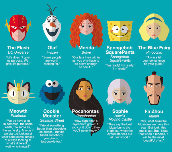 Mix · Infographic 50 Inspiring Life Quotes From Famous Mix · Infographic 50 Inspiring Life Quotes From Famous