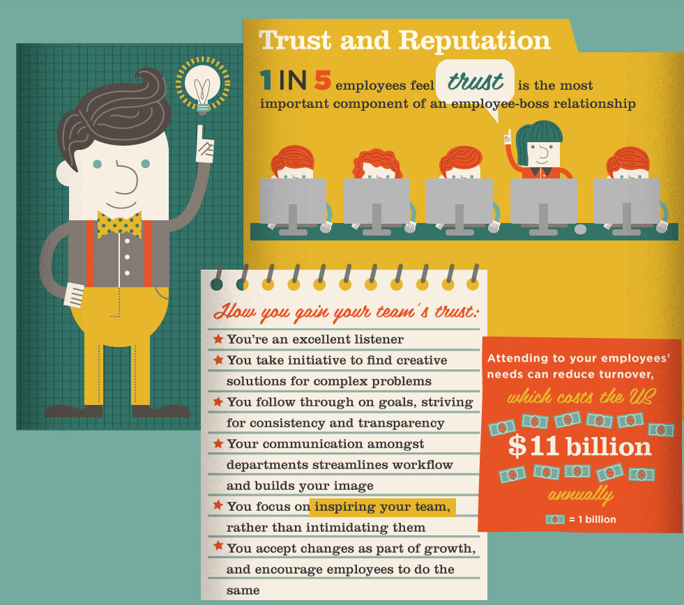 Inside the Mind of a Successful Manager infographic http://t.co/8ZJ9E5Flhu http://t.co/9kN1Imhhnr