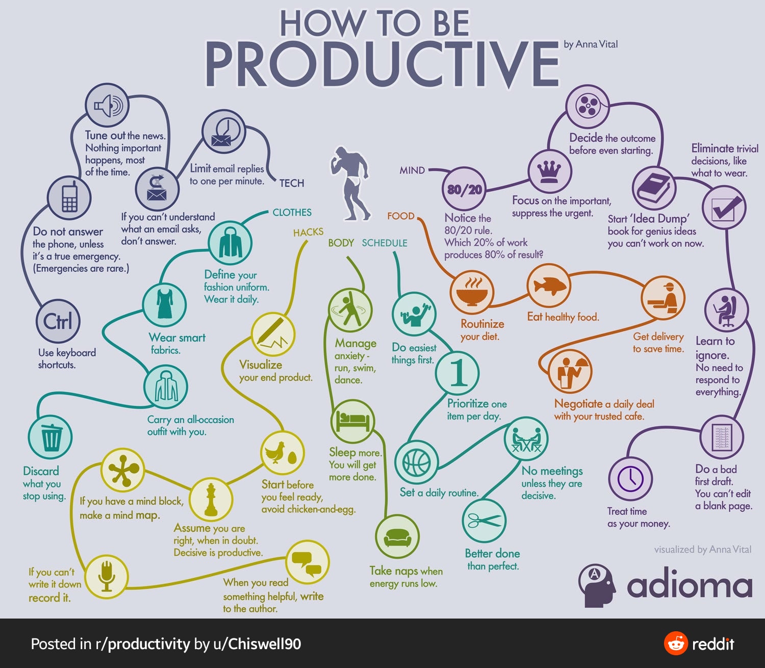 A guide to being productive.