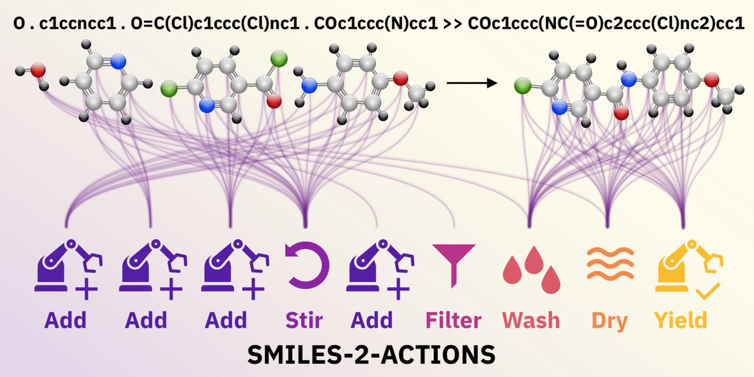 Inferring experimental procedures from text-based representations of chemical reactions (GIF)
