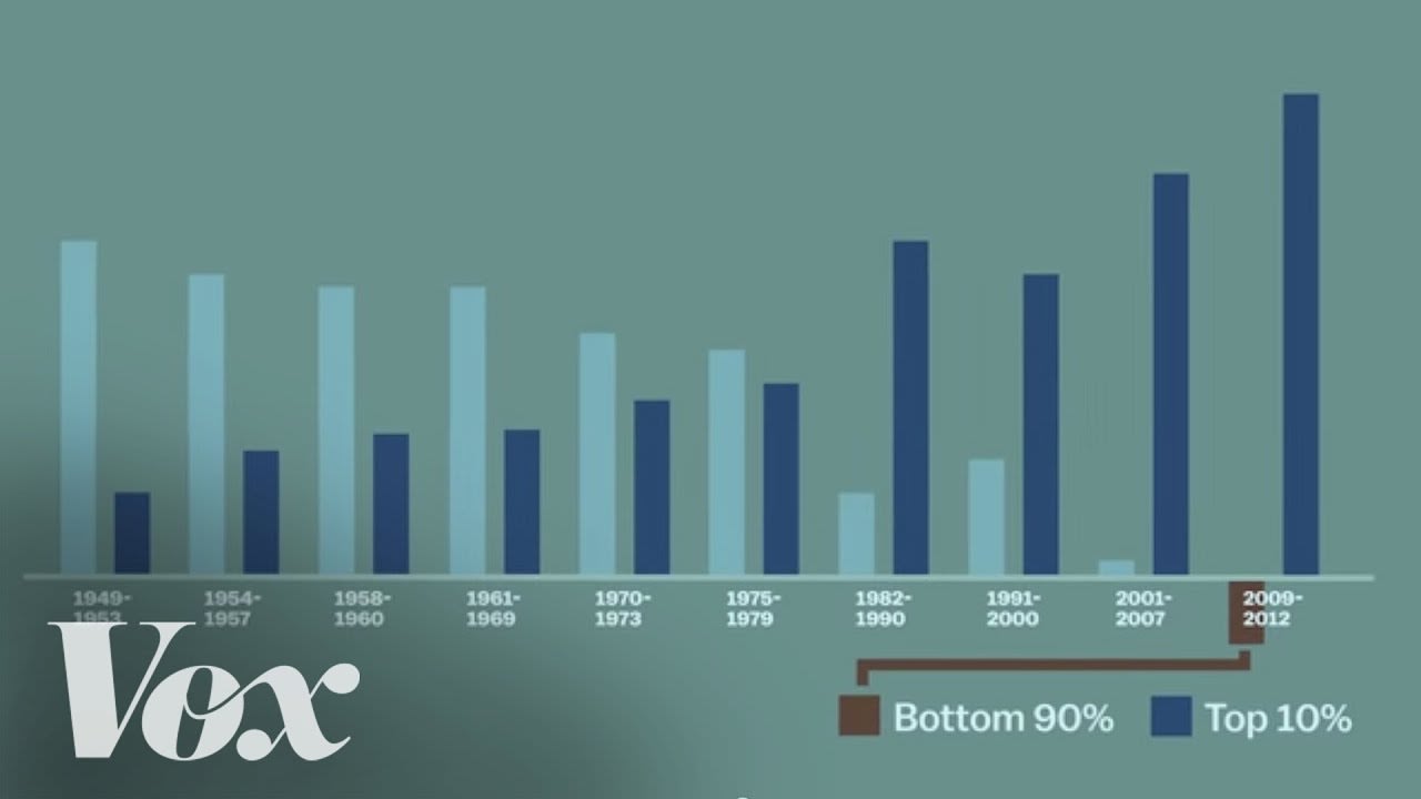The most important chart of 2014, explained in under a minute