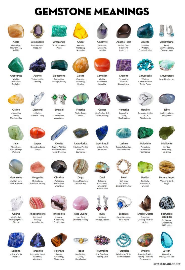 All Gemstone Meanings & Crystal Properties