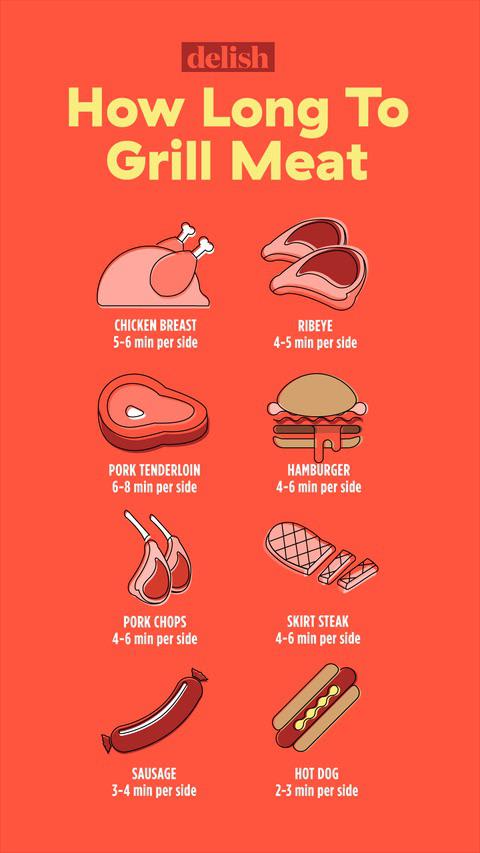 How long to cook meat??
