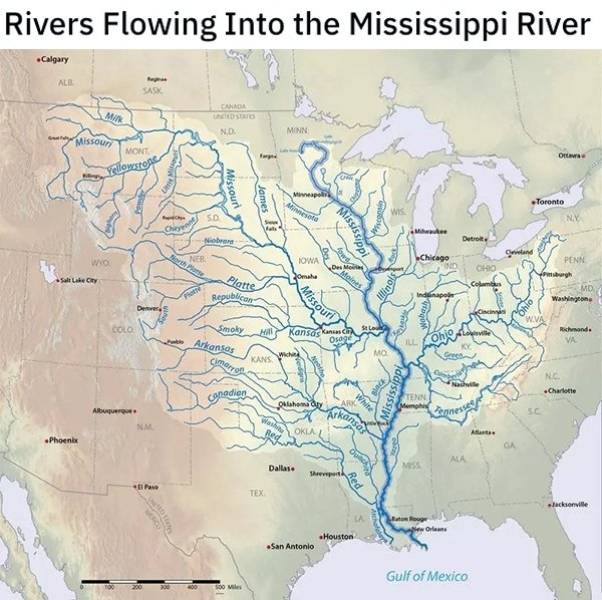 The watershed of the Mississippi River