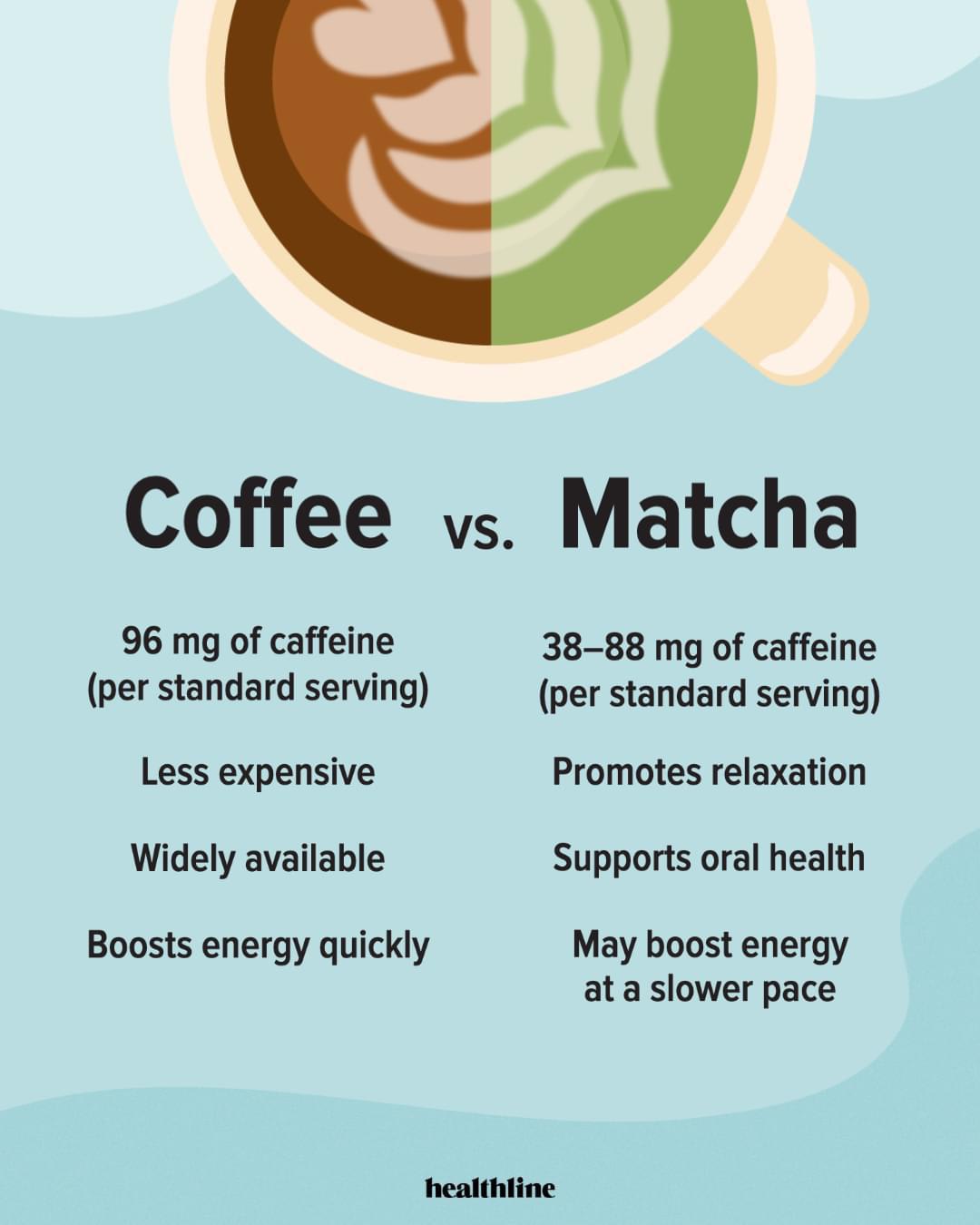 Coffee vs Matcha benefits (by Healthline)