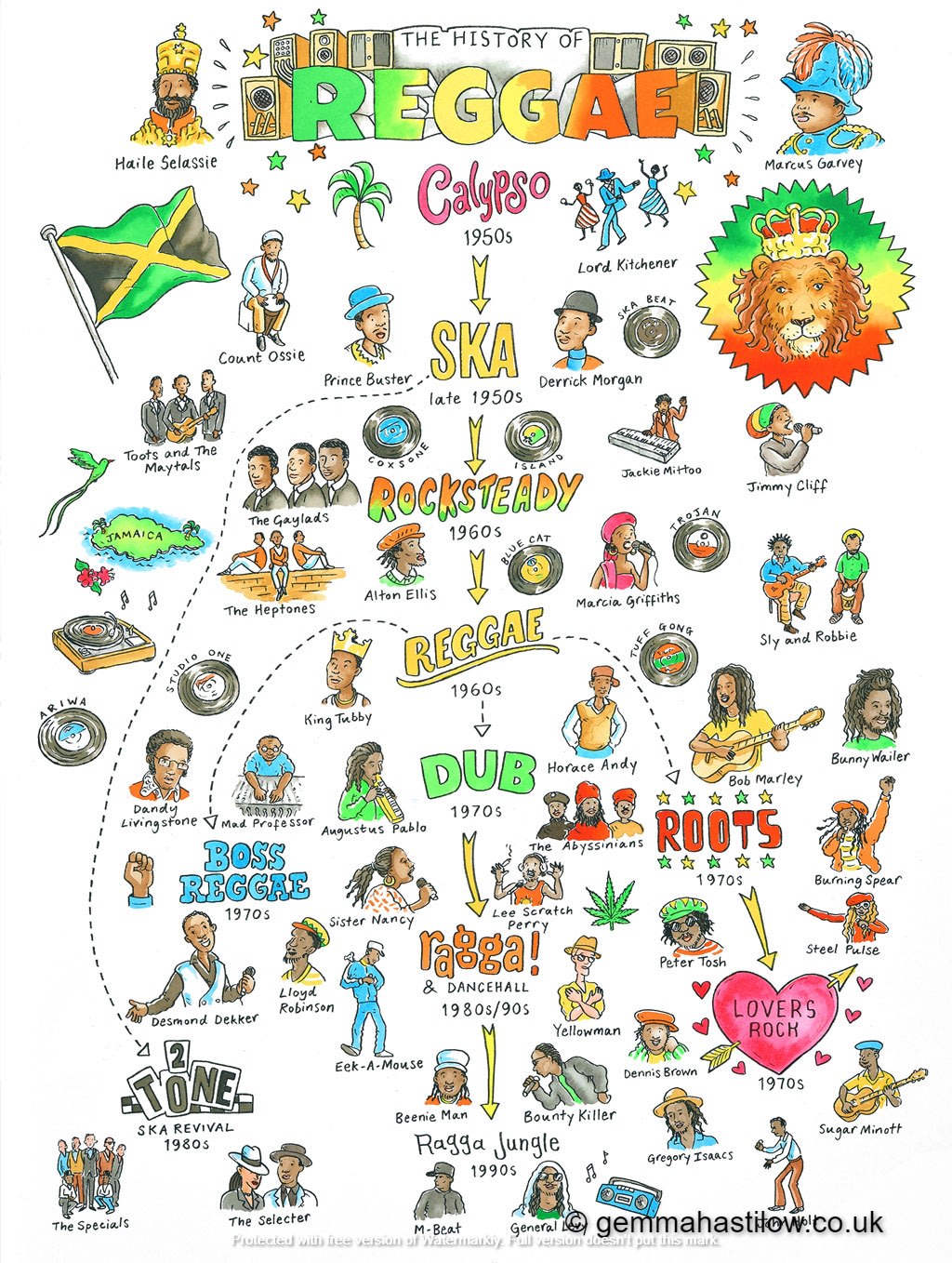 A friend of mine makes these cute music posters. Here's her history of reggae (from a UK perspective).