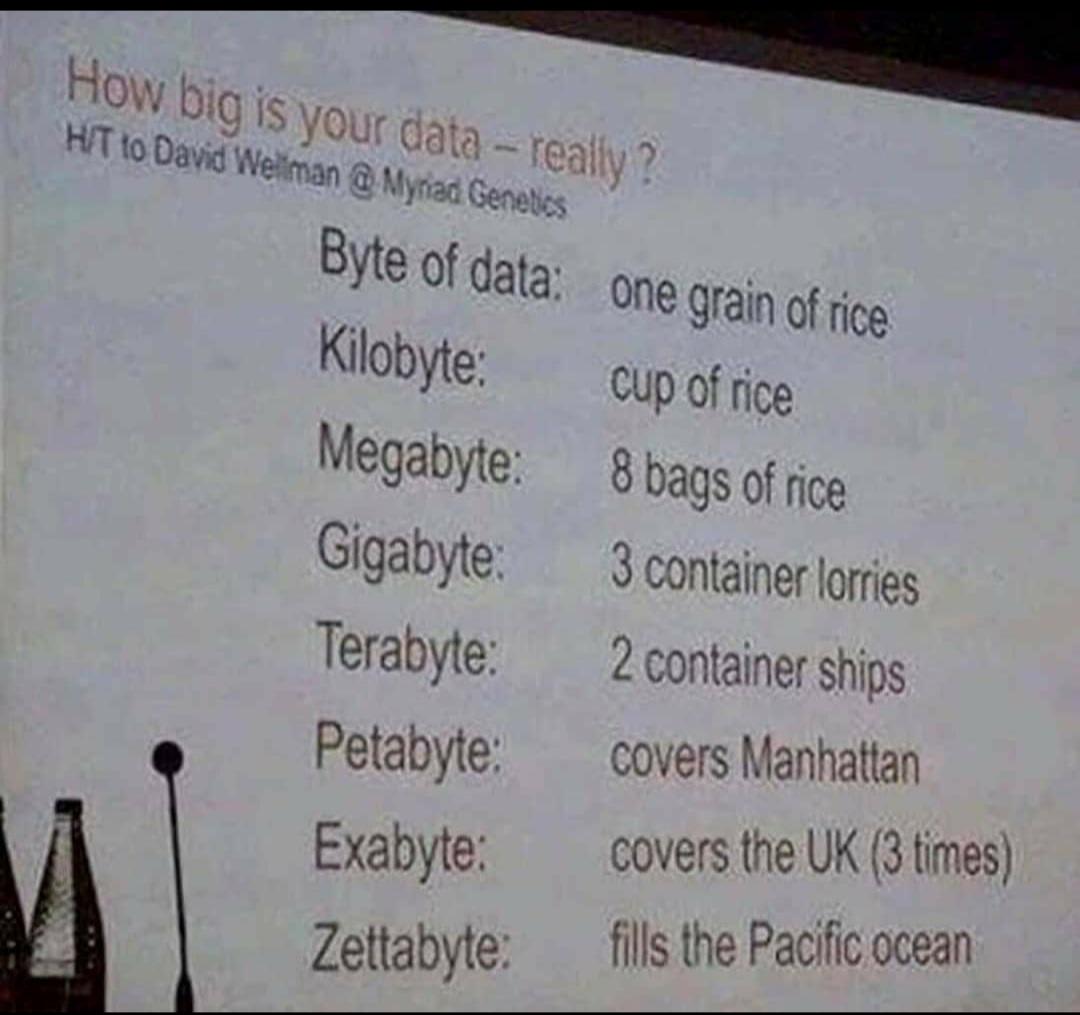 How big is your data