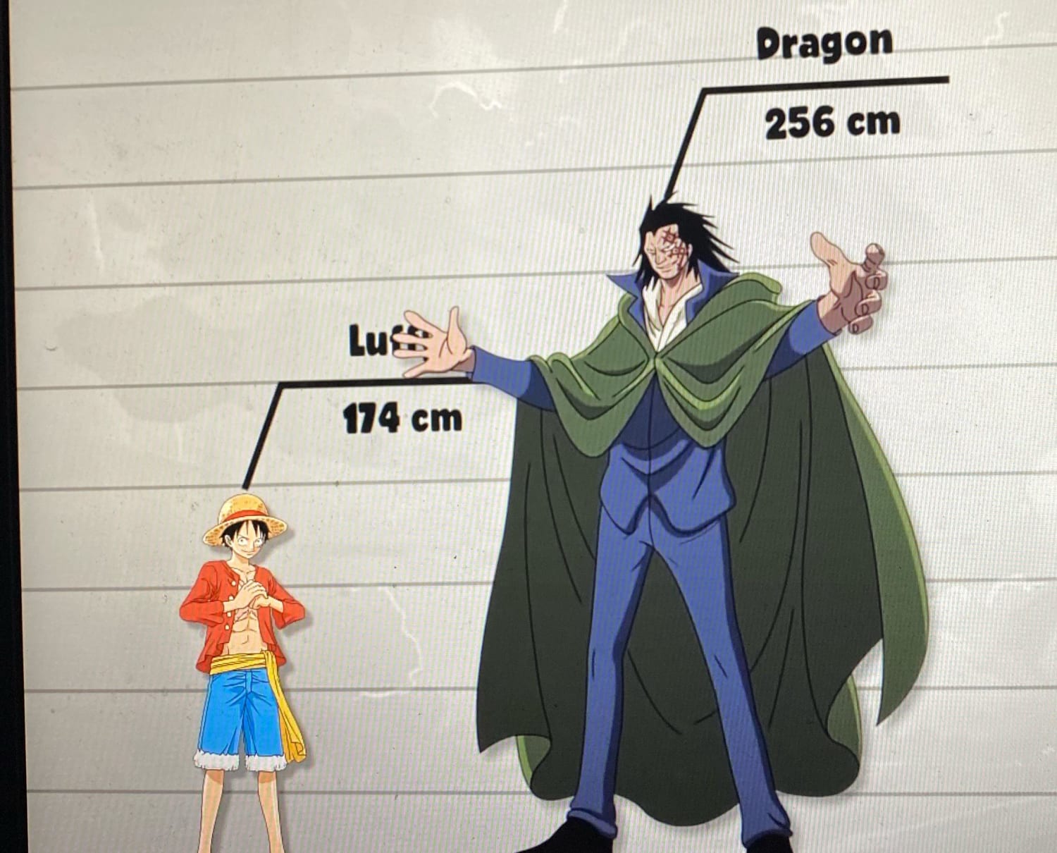 Will Luffy grow like Dragon? Would be normal right? But that wouldn’t fit.