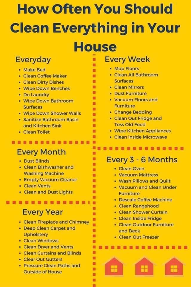 A guide to CLEANING your HOUSE 🏡🏠