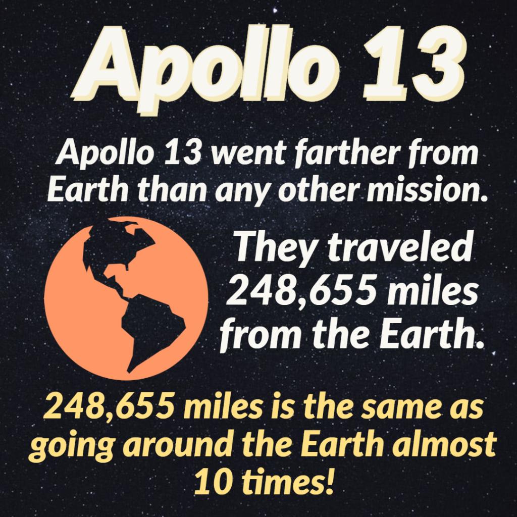 Apollo13NOW Apollo 13 was historic in more than one way. The crew also set the record for the furthest humans have ever been from the Earth. Like the infographics? See more of the collection here: