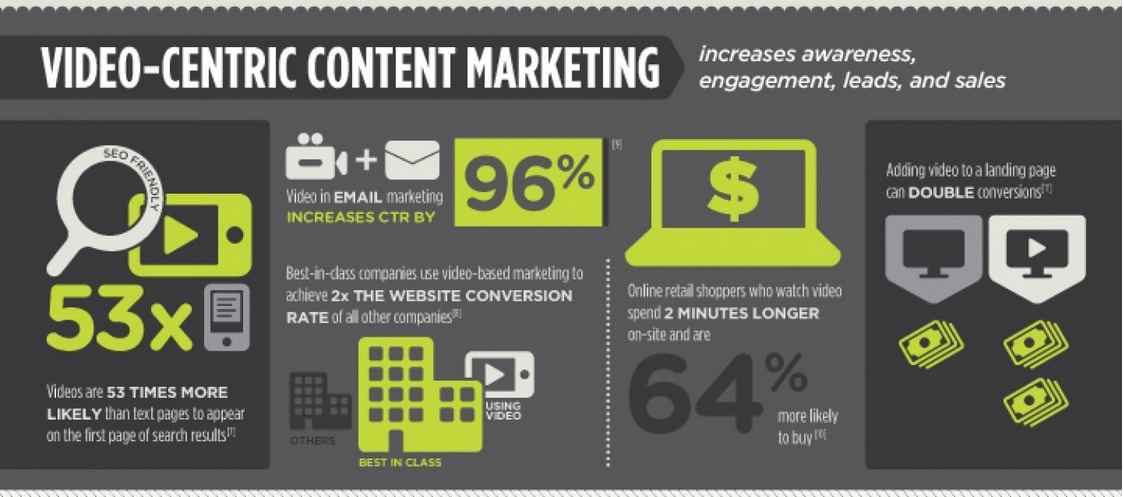 Content Marketing in a Social, Mobile World [#contentmarketing infographic by @brightcove] http://t.co/hjRGBfC1zW http://t.co/c9l6MllSuU