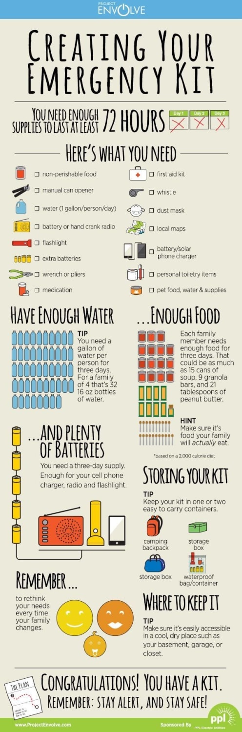 How to make an emergency kit