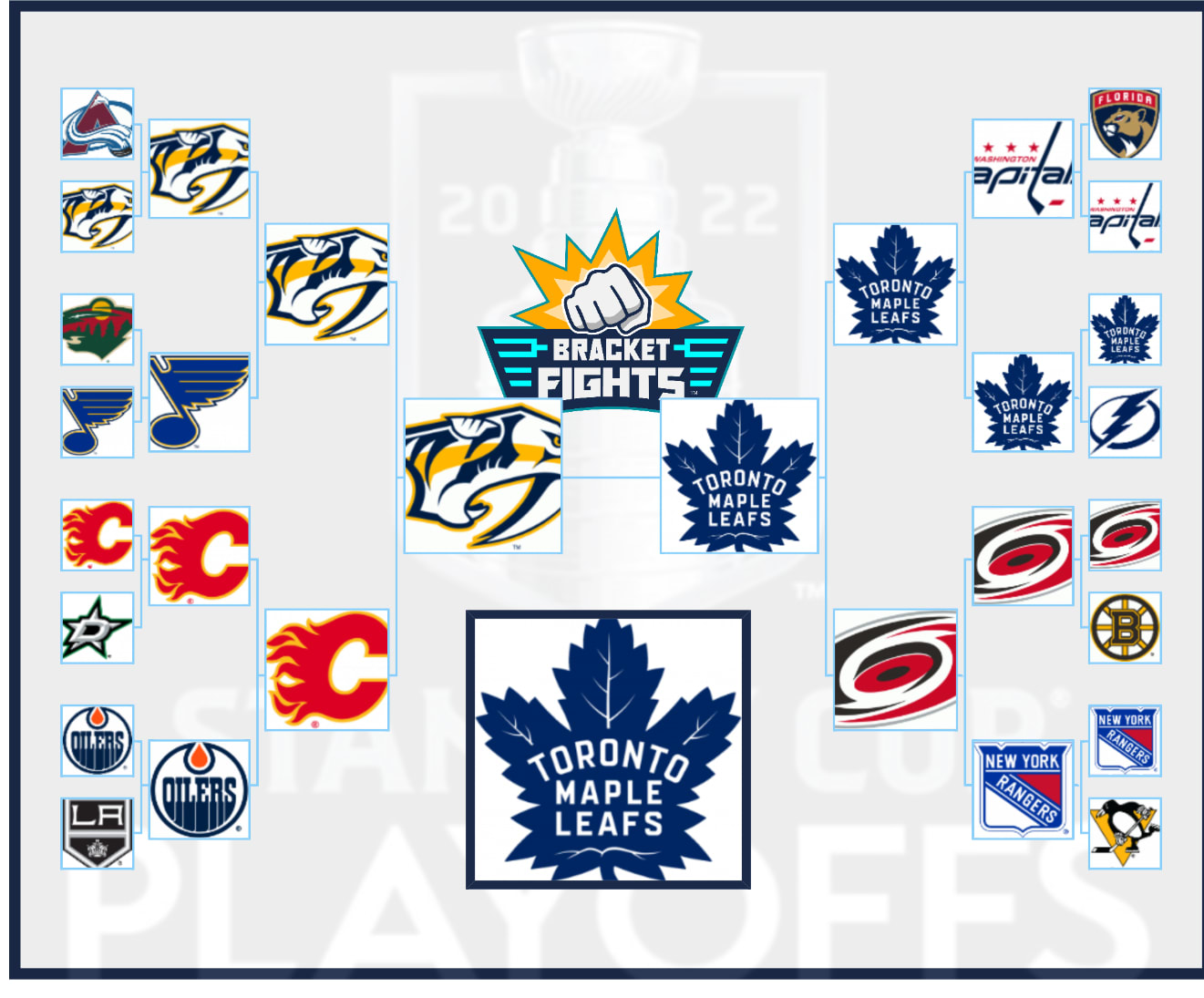 I coin flipped the 2022 NHL playoffs. Of course, the Maple Leafs won the Stanley Cup in 5 games.