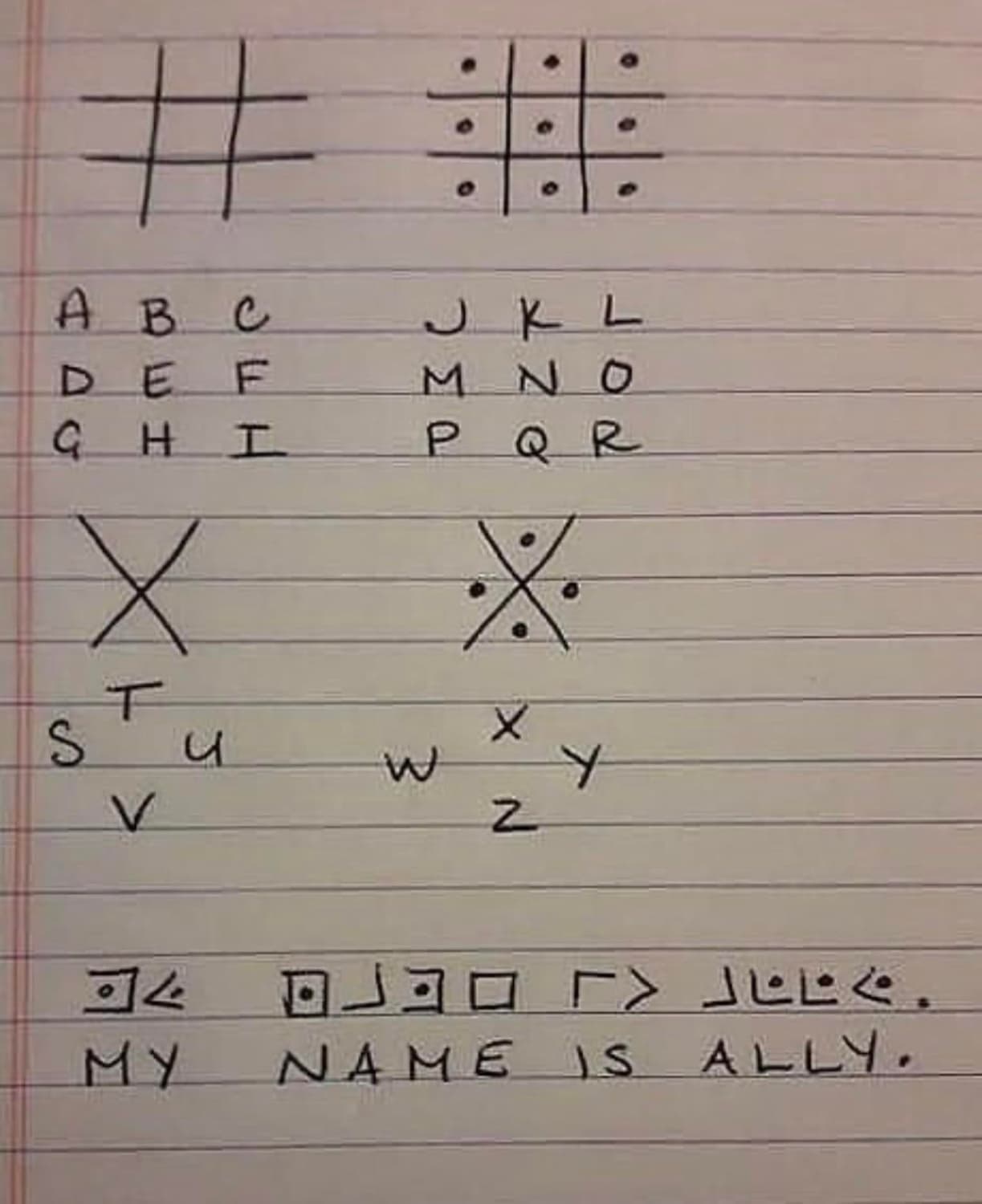 How to read pigpen ciphers
