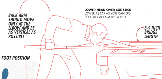 How to Play Pool (And Look Like You Know What You're Doing): An Animated Visual Guide