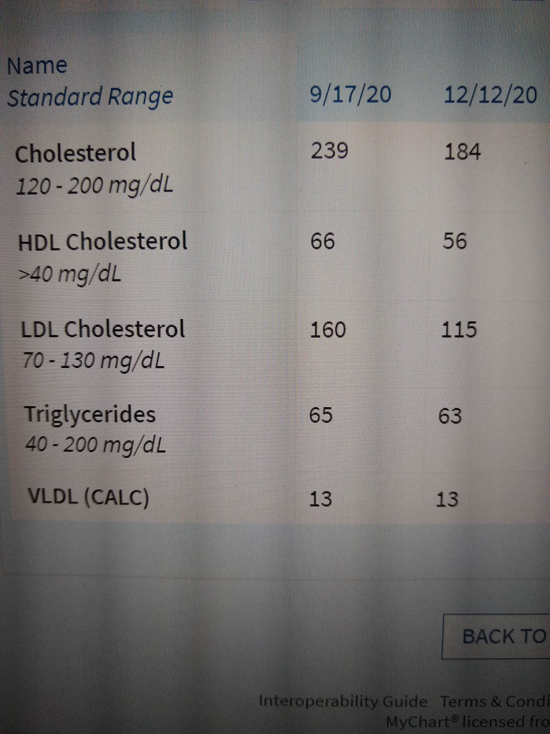 What 3 months of going plant based has done for my cholesterol