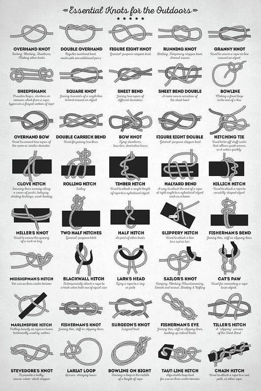knot guide