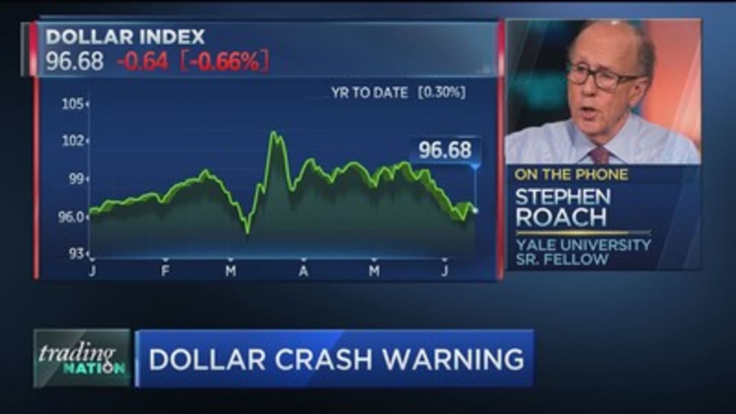 Stephen Roach claims that Dollar will devalue by 35%. How to invest?