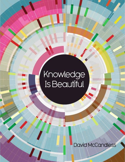Knowledge is Beautiful, my new book — Information is Beautiful