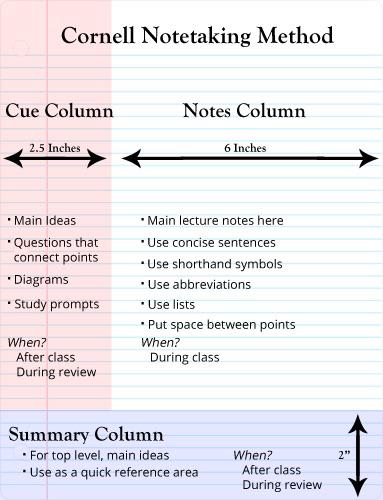 Cornell Notemaking Method