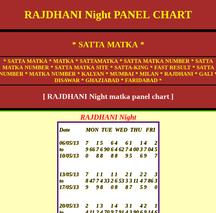 Mockinbirdhillcottage: Night Kalyan Chart Open
