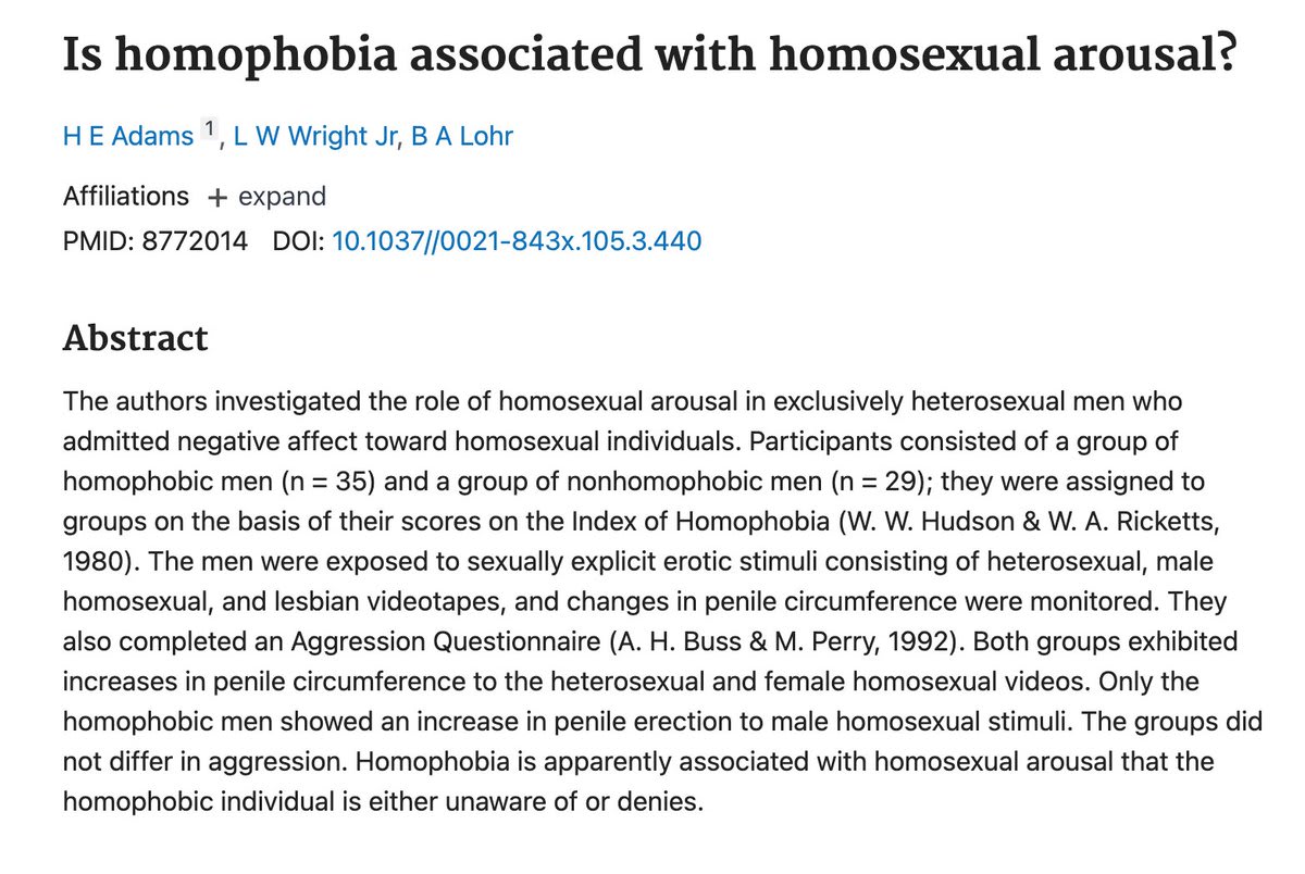 Homophobia tends to be associated with homosexual arousal, which the homophobic individual is either unaware of or denies