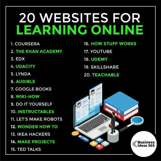 20 Best Websites For Online Learning