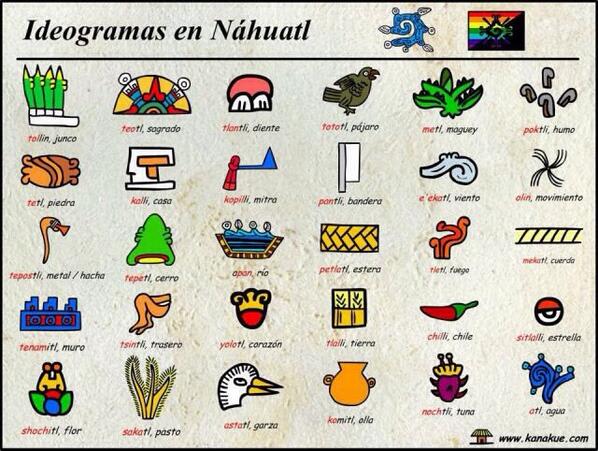 Que no les cuenten, aquí está el significado de los ideogramas en náhuatl http://t.co/twcKEYTmdR