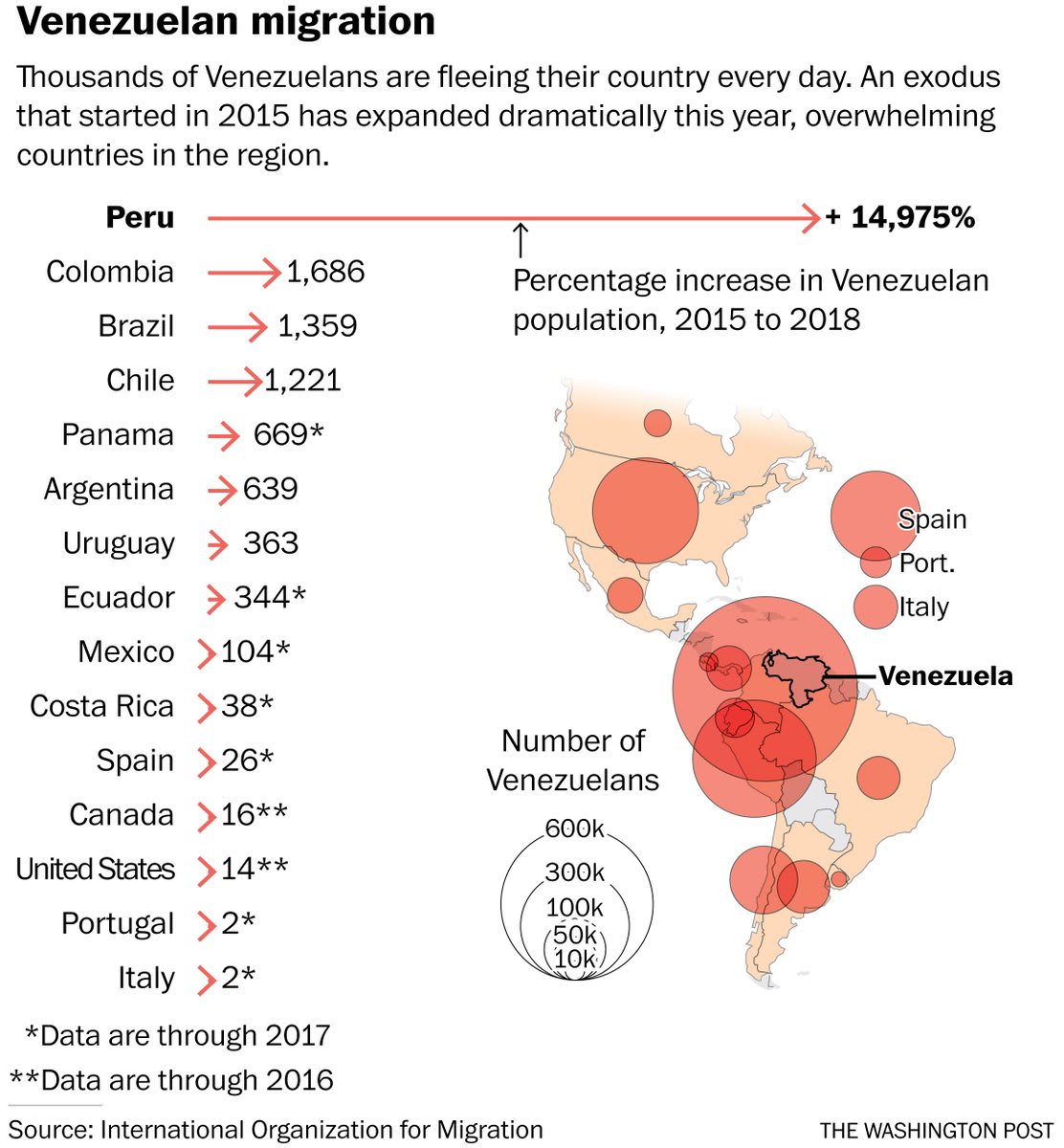 Aid groups estimate that between 1.6 million and 2 million Venezuelans will leave their nation this year, escaping hyperinflation and desperate shortages of food and medicine. Those numbers are on top of the 1.5 million who left between 2014 and 2017.