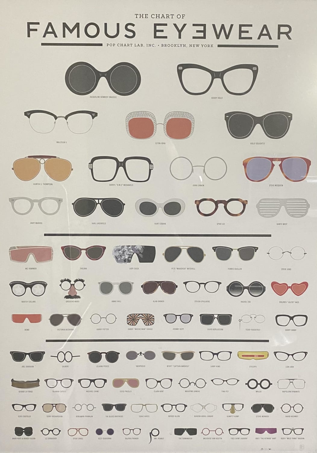 Famous Eyewear chart in my doctor’s office