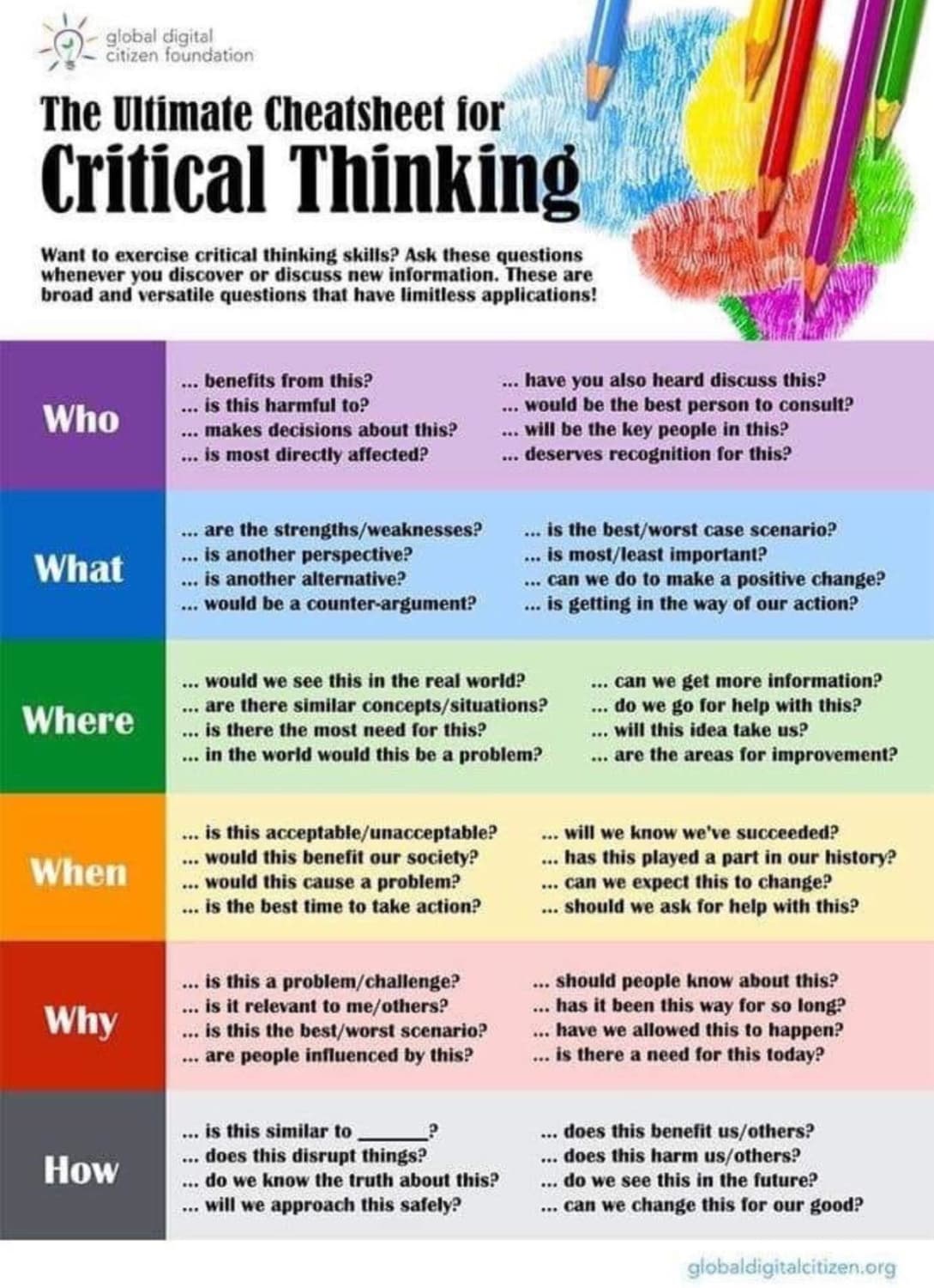 An extremely useful guide to aid in critical thinking