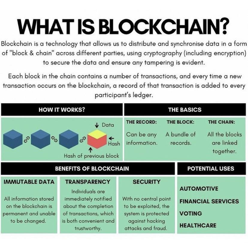 Blockchain Explained!