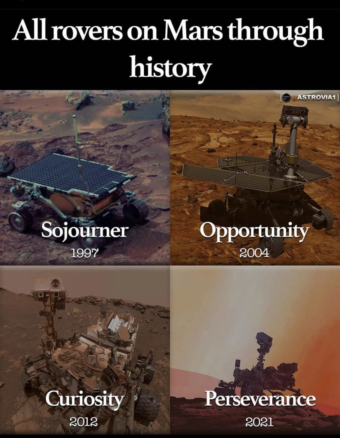 All the rovers deployed on Mars throughout the years.
