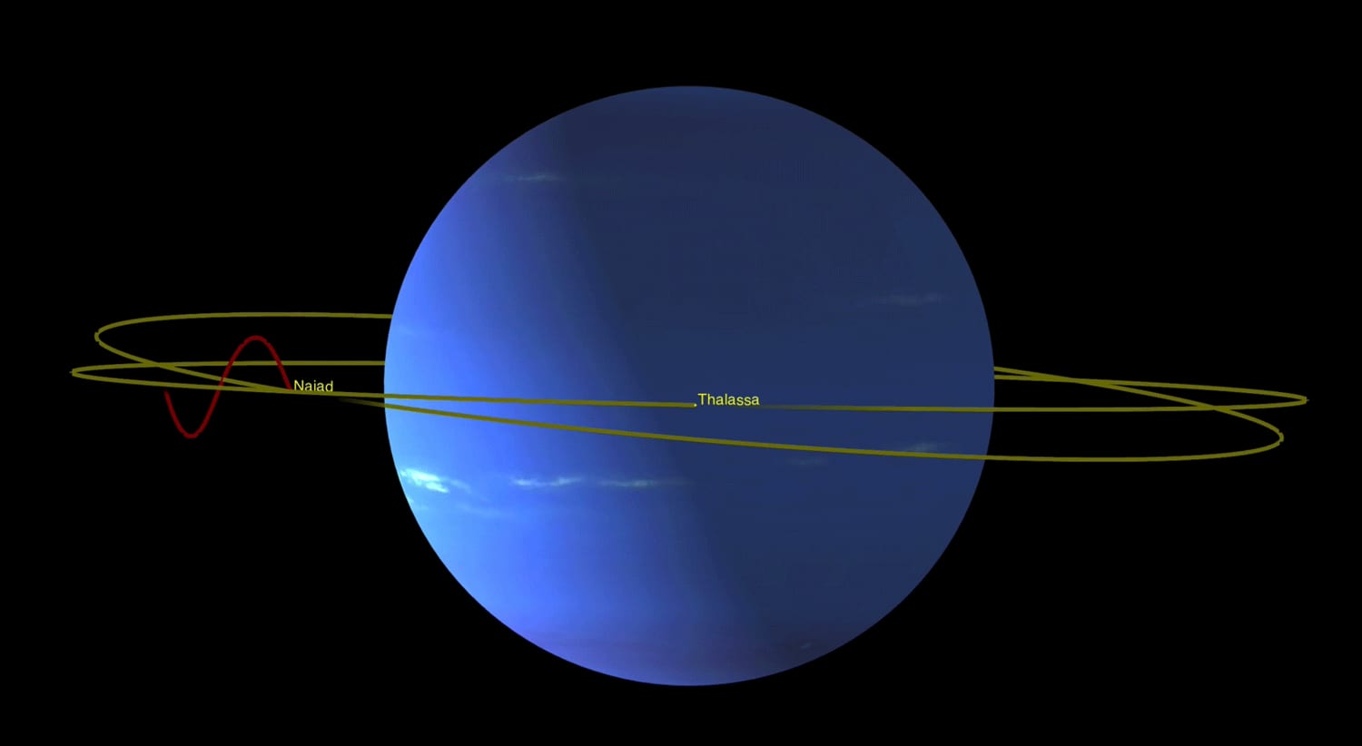 NASA finds Neptune moons locked in 'dance of avoidance'