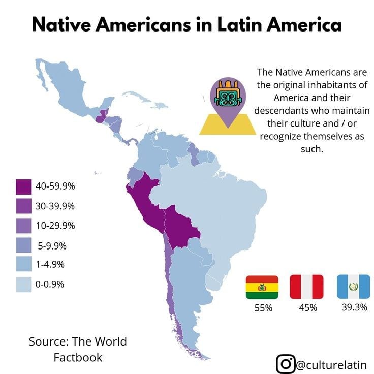 Native Americans in Latin America