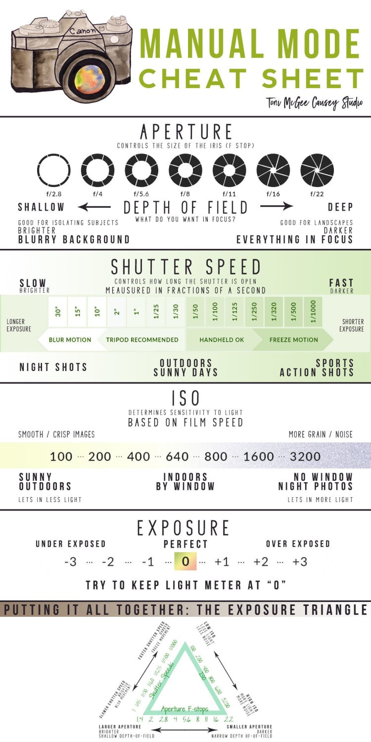 Manual photography guide