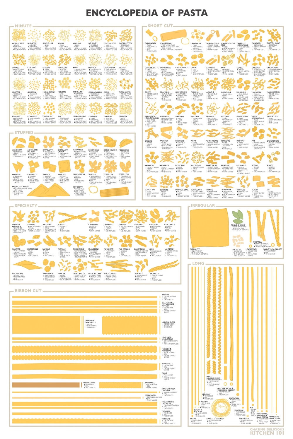 An encyclopaedia of (almost) all pasta shapes!
