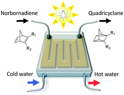 This new device stores solar energy in a liquid - and releases it on demand
