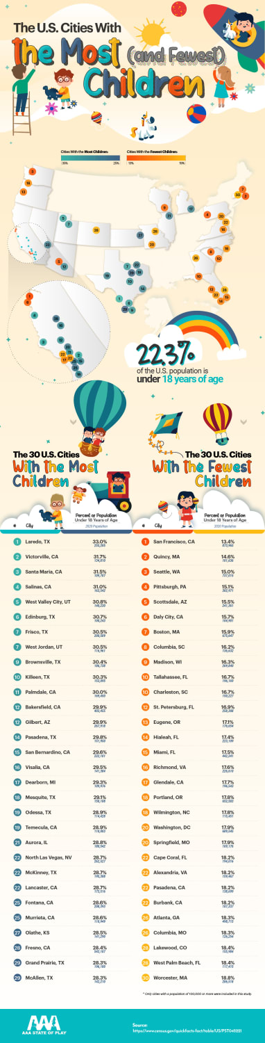 The U.S. cities with the most (and fewest) children