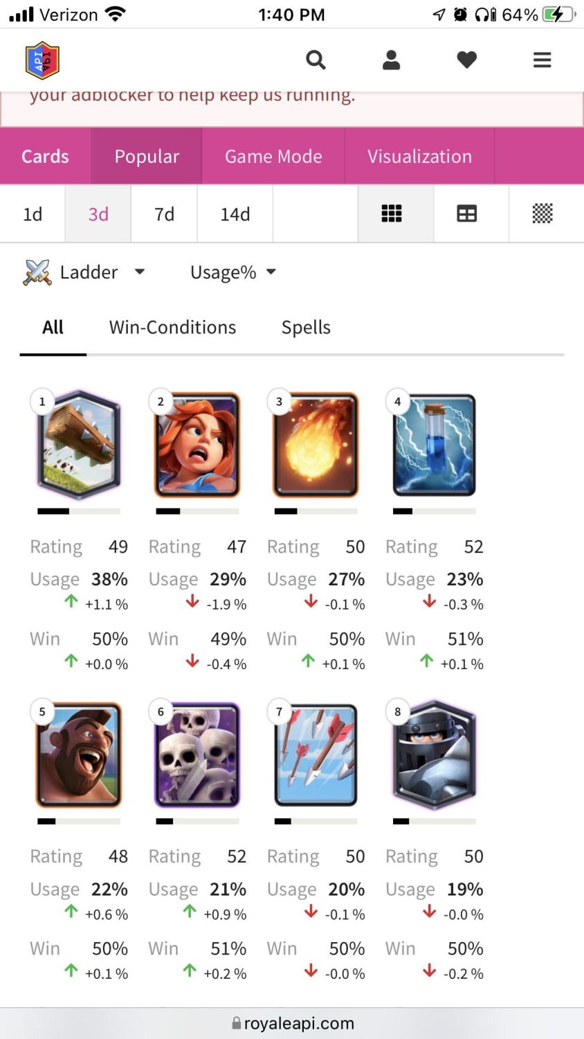 Congrats Supercell! You dropped usage by 0%. Nailed it