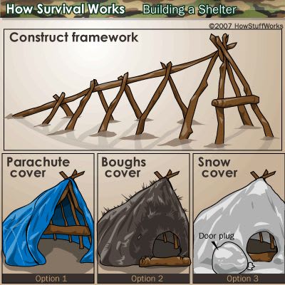 How to Build a Shelter