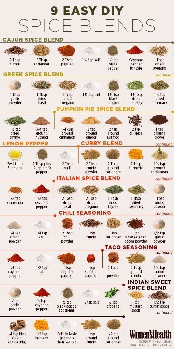 9 Spice blends to take your cooking to the next level!