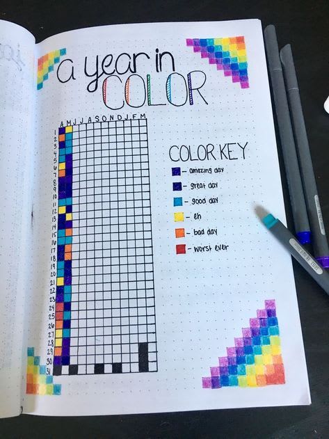 Mood tracker for daily emotions in my Bullet Journal! Great to look back on and see that between the sma… | Bullet journal mood, Bullet journal ideas pages, Journal