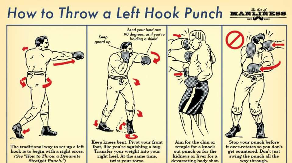 How to throw a left hook, for self defence purposes only!