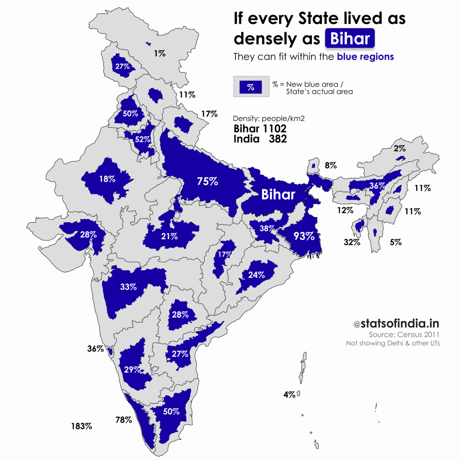 If every State in India lived as densely as Bihar – they can fit within the blue regions
